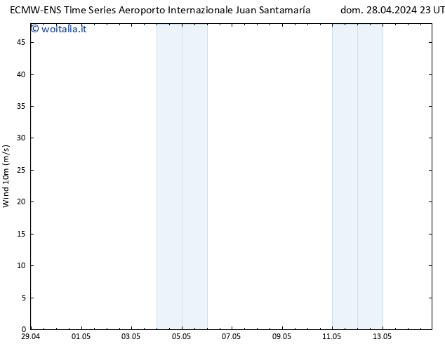 Vento 10 m ALL TS mer 01.05.2024 11 UTC