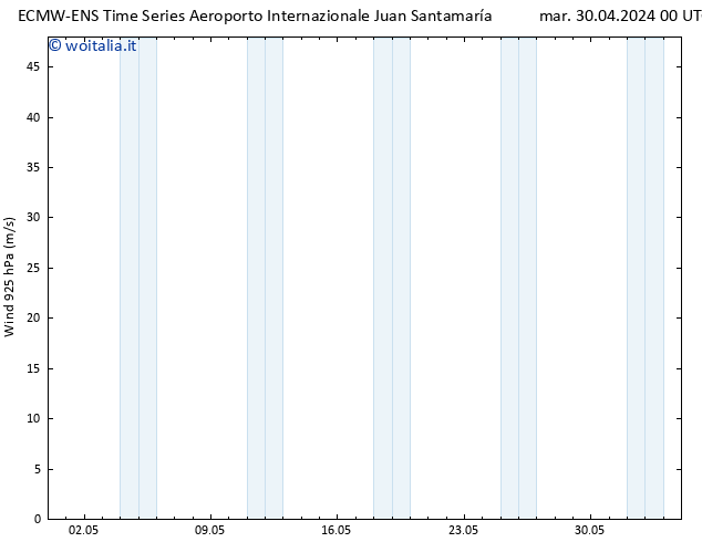 Vento 925 hPa ALL TS mer 01.05.2024 06 UTC