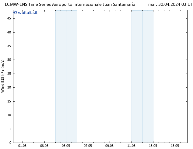 Vento 925 hPa ALL TS gio 02.05.2024 03 UTC