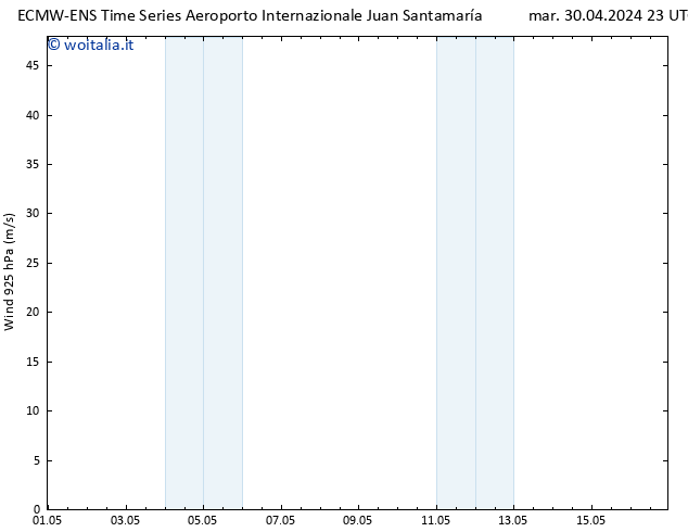 Vento 925 hPa ALL TS mer 08.05.2024 23 UTC