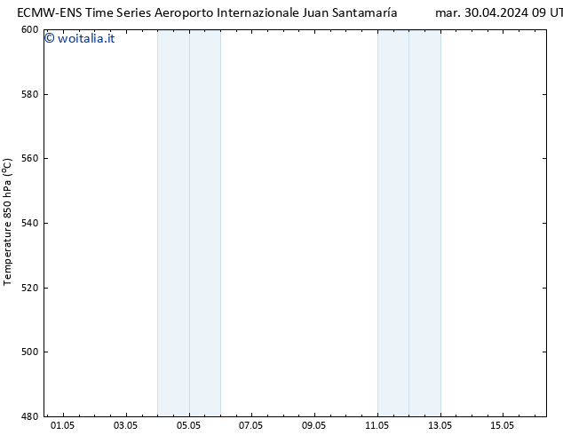 Height 500 hPa ALL TS mar 30.04.2024 15 UTC