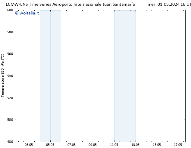 Height 500 hPa ALL TS mer 08.05.2024 22 UTC