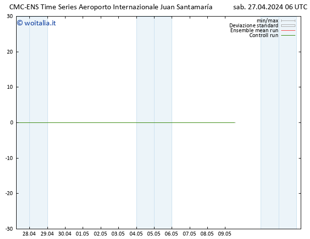 Vento 925 hPa CMC TS sab 27.04.2024 06 UTC