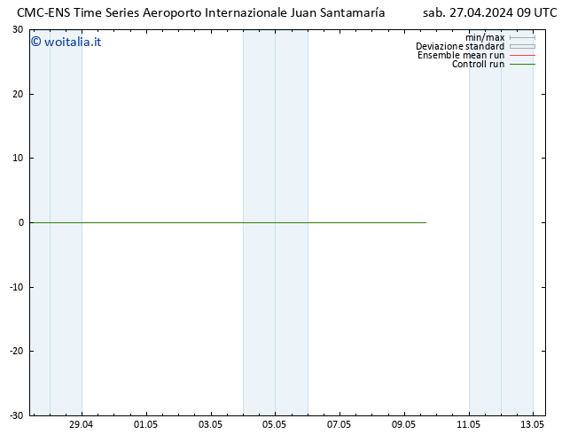 Vento 925 hPa CMC TS sab 27.04.2024 09 UTC