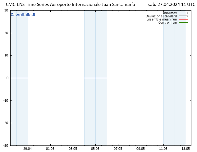 Vento 925 hPa CMC TS sab 27.04.2024 11 UTC