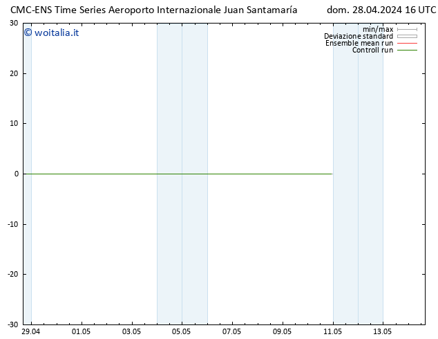 Vento 925 hPa CMC TS dom 28.04.2024 16 UTC