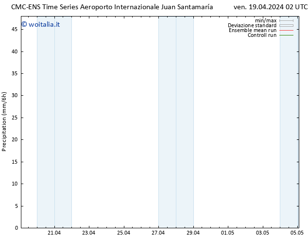 Precipitazione CMC TS ven 19.04.2024 08 UTC