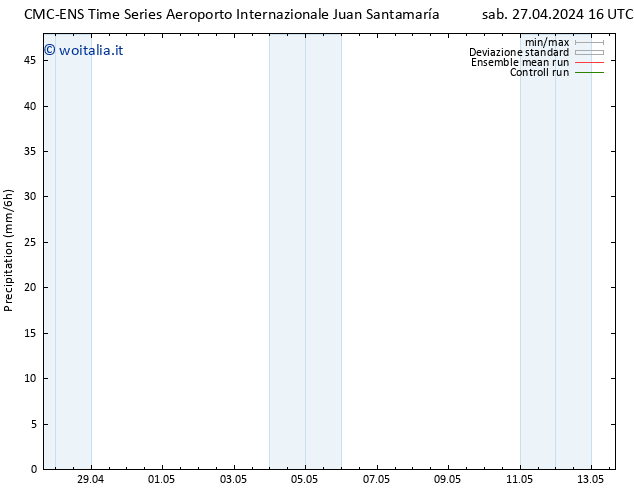 Precipitazione CMC TS mer 01.05.2024 16 UTC