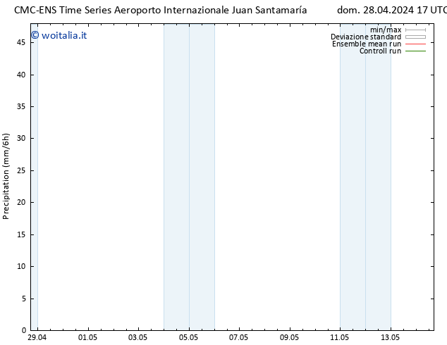 Precipitazione CMC TS sab 04.05.2024 17 UTC