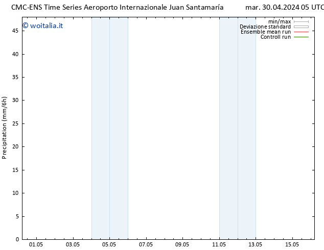 Precipitazione CMC TS mar 30.04.2024 17 UTC