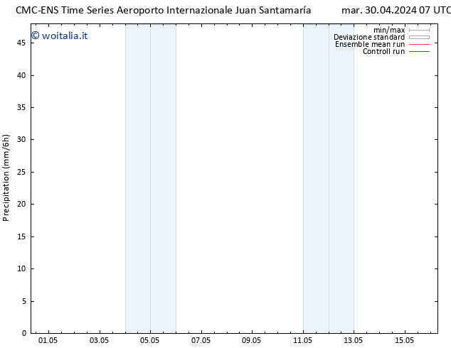 Precipitazione CMC TS ven 03.05.2024 19 UTC