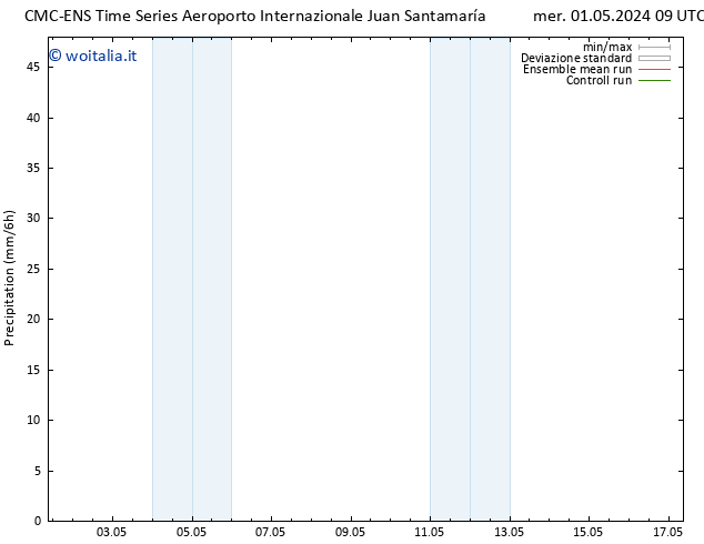 Precipitazione CMC TS mer 01.05.2024 21 UTC