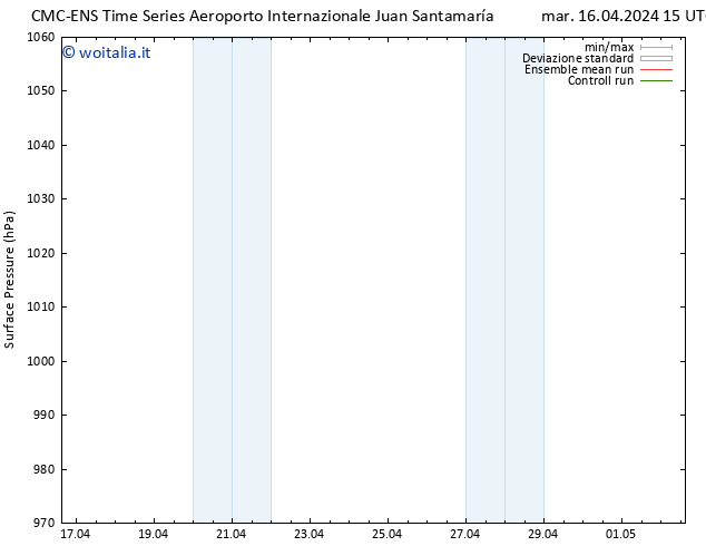 Pressione al suolo CMC TS sab 20.04.2024 21 UTC