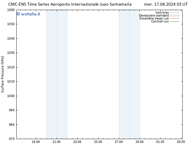 Pressione al suolo CMC TS mar 23.04.2024 09 UTC