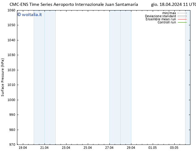 Pressione al suolo CMC TS sab 20.04.2024 05 UTC