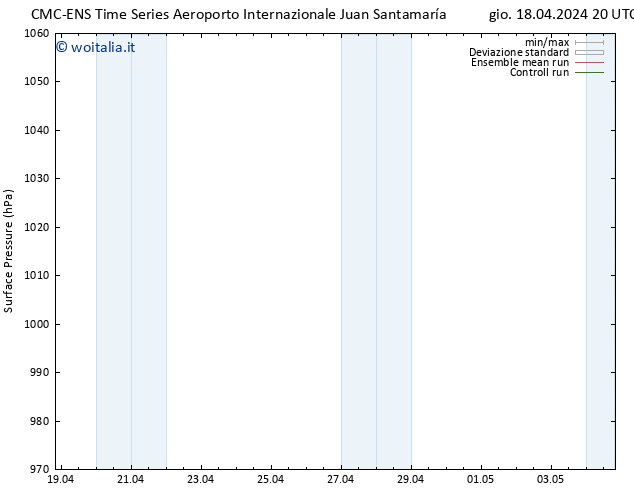 Pressione al suolo CMC TS gio 25.04.2024 08 UTC