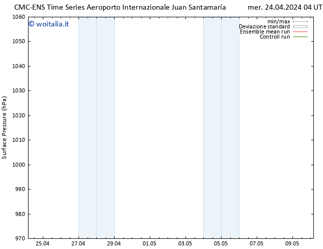 Pressione al suolo CMC TS mer 24.04.2024 10 UTC