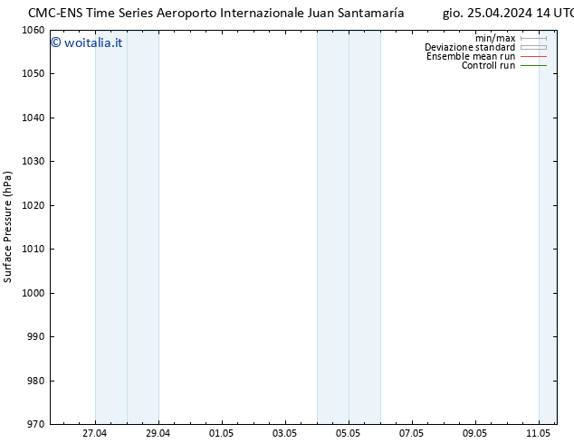 Pressione al suolo CMC TS ven 26.04.2024 14 UTC