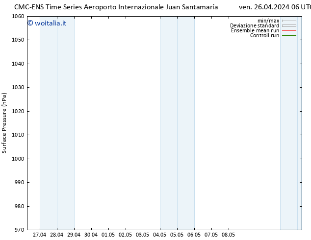 Pressione al suolo CMC TS dom 28.04.2024 06 UTC
