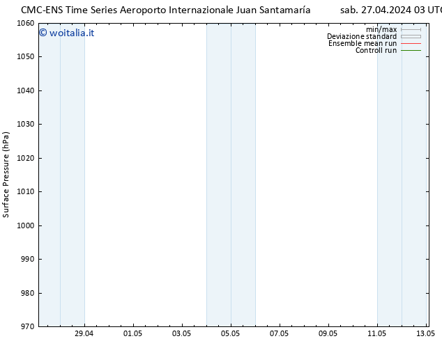 Pressione al suolo CMC TS dom 05.05.2024 03 UTC