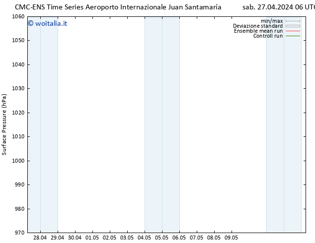 Pressione al suolo CMC TS lun 29.04.2024 18 UTC