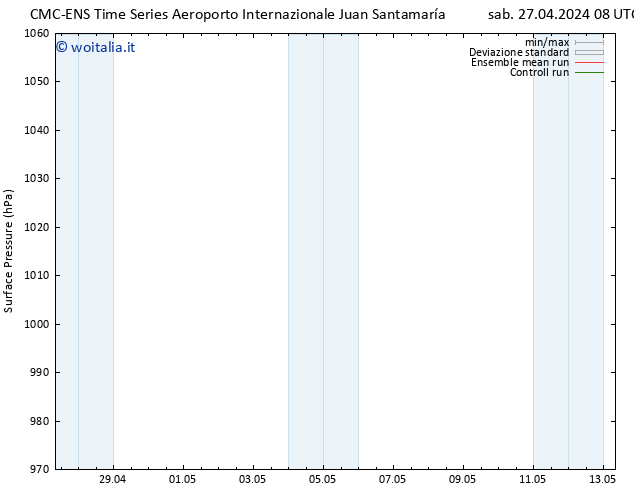 Pressione al suolo CMC TS sab 27.04.2024 14 UTC