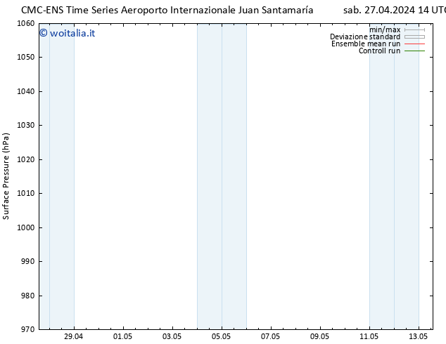 Pressione al suolo CMC TS mar 30.04.2024 14 UTC