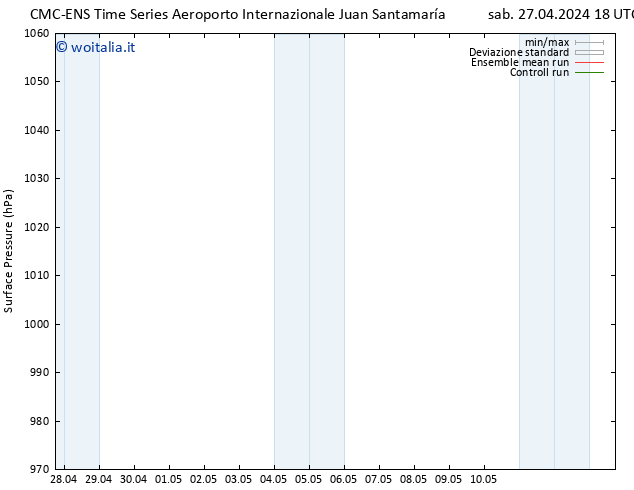 Pressione al suolo CMC TS sab 27.04.2024 18 UTC