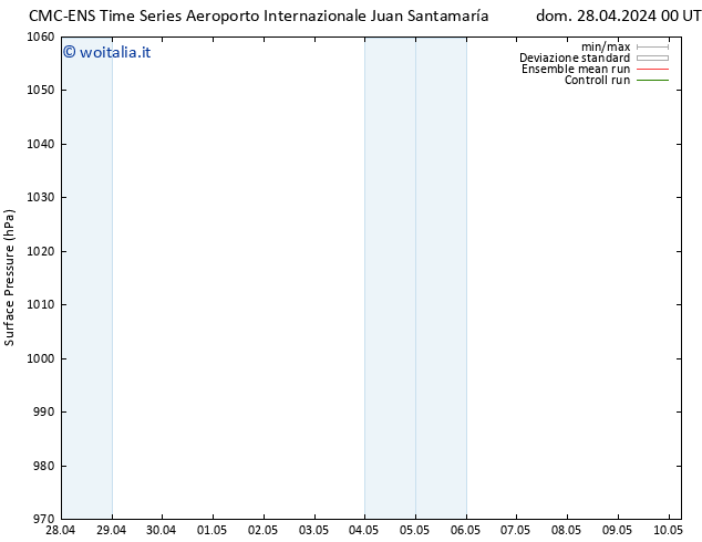 Pressione al suolo CMC TS mar 30.04.2024 18 UTC