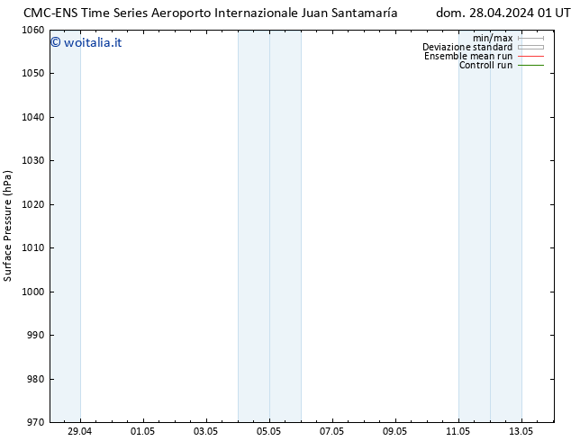 Pressione al suolo CMC TS ven 10.05.2024 07 UTC