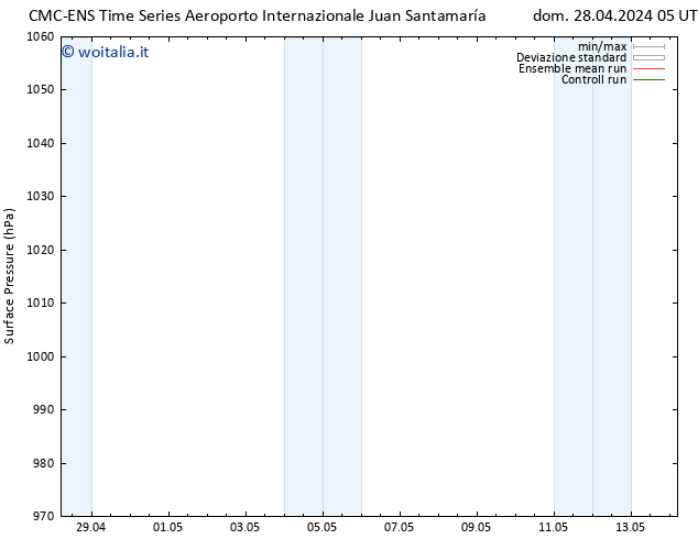 Pressione al suolo CMC TS lun 06.05.2024 17 UTC