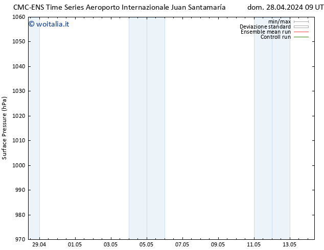 Pressione al suolo CMC TS lun 29.04.2024 09 UTC