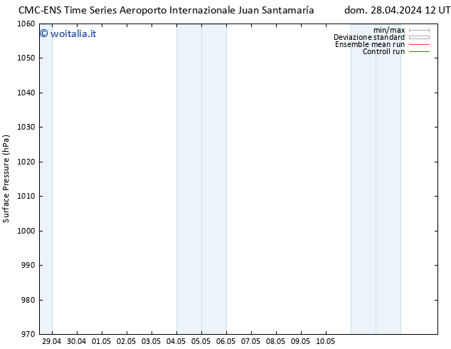 Pressione al suolo CMC TS ven 03.05.2024 12 UTC