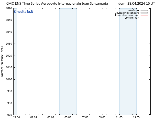 Pressione al suolo CMC TS sab 04.05.2024 15 UTC