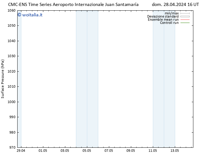 Pressione al suolo CMC TS sab 04.05.2024 16 UTC