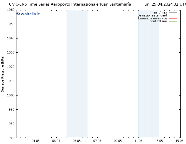 Pressione al suolo CMC TS mer 01.05.2024 14 UTC