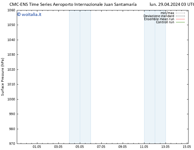 Pressione al suolo CMC TS dom 05.05.2024 15 UTC