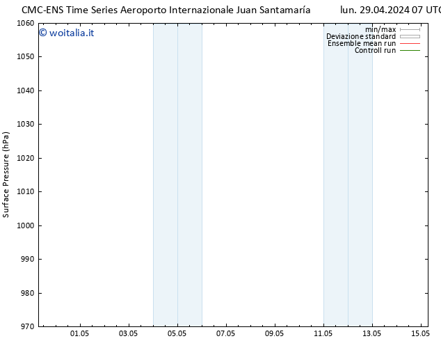 Pressione al suolo CMC TS lun 29.04.2024 19 UTC