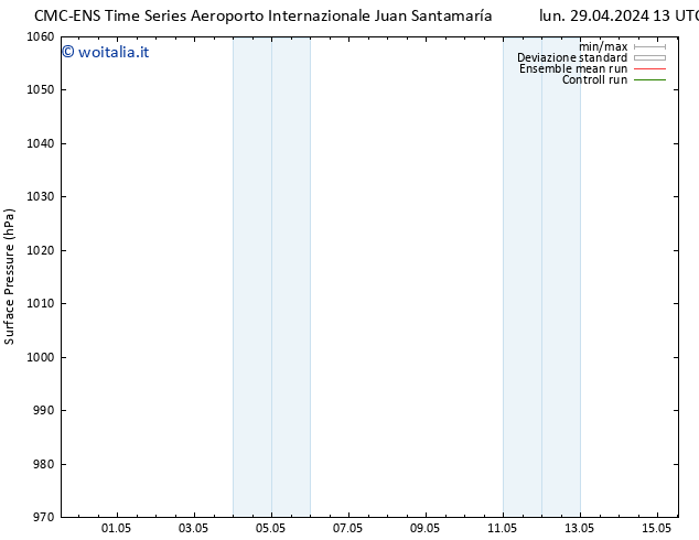 Pressione al suolo CMC TS sab 04.05.2024 19 UTC