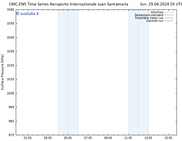 Pressione al suolo CMC TS sab 04.05.2024 01 UTC