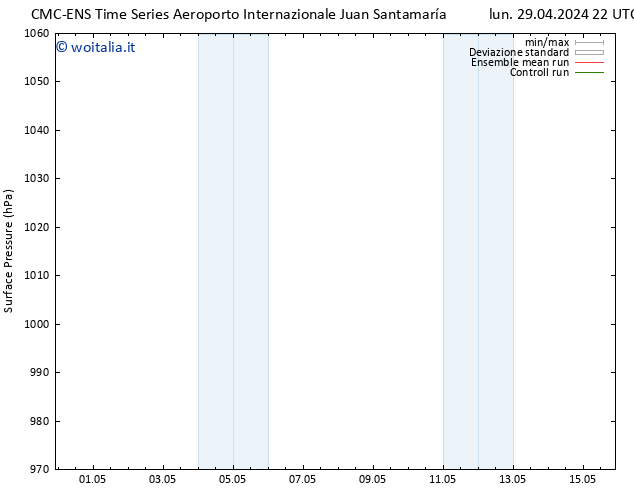 Pressione al suolo CMC TS sab 04.05.2024 04 UTC