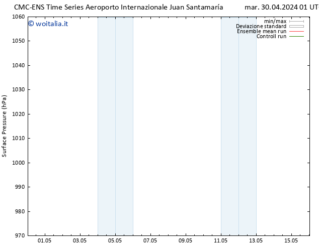 Pressione al suolo CMC TS dom 05.05.2024 13 UTC