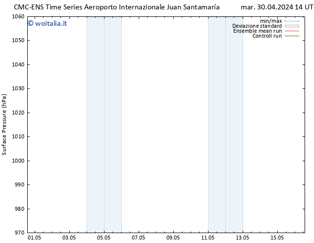 Pressione al suolo CMC TS lun 06.05.2024 08 UTC