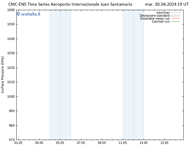 Pressione al suolo CMC TS mer 01.05.2024 07 UTC