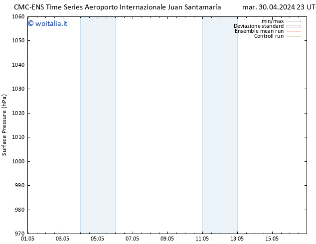 Pressione al suolo CMC TS mer 01.05.2024 05 UTC