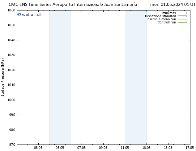 Pressione al suolo CMC TS mer 01.05.2024 01 UTC