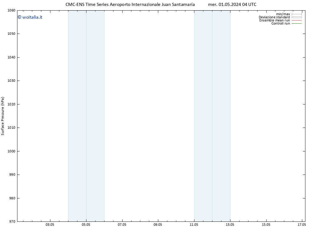 Pressione al suolo CMC TS gio 02.05.2024 22 UTC