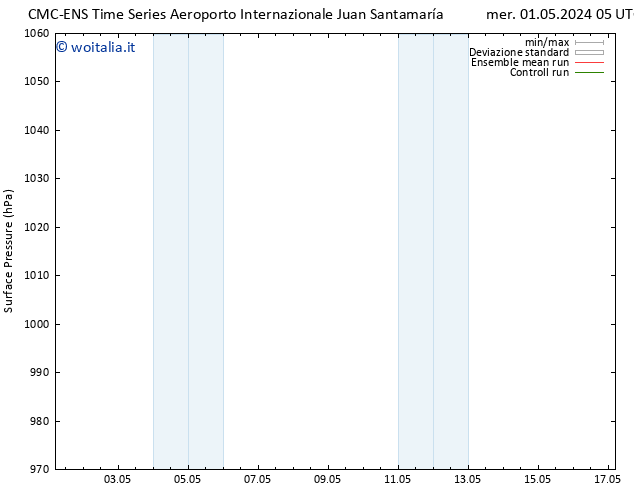 Pressione al suolo CMC TS sab 04.05.2024 05 UTC