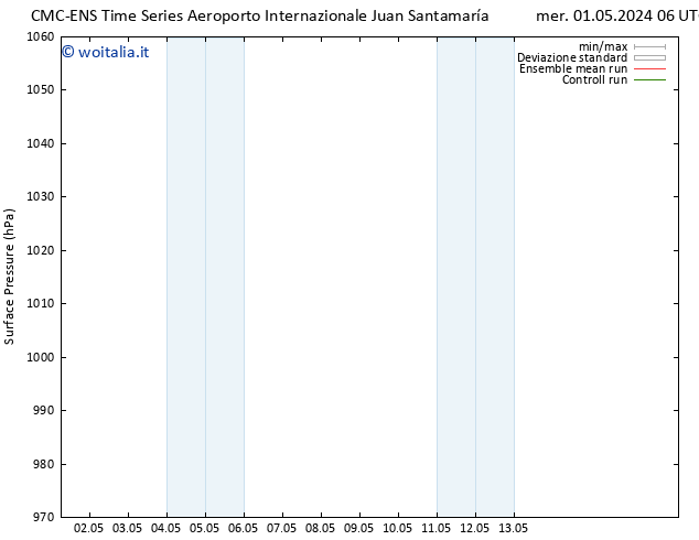 Pressione al suolo CMC TS mer 08.05.2024 00 UTC