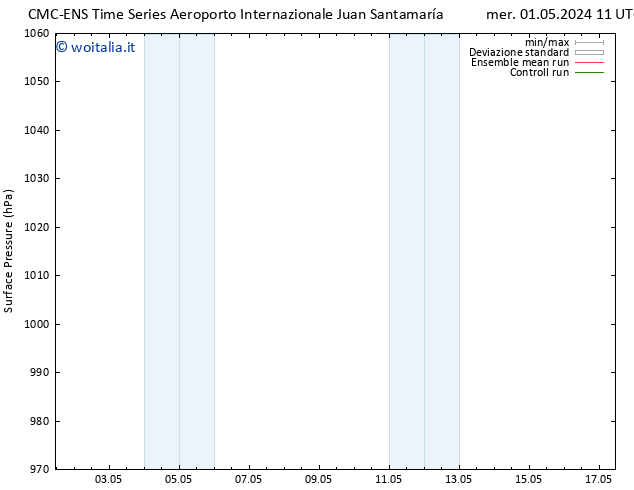 Pressione al suolo CMC TS mar 07.05.2024 11 UTC